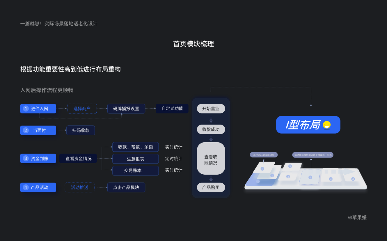 产品经理，产品经理网站